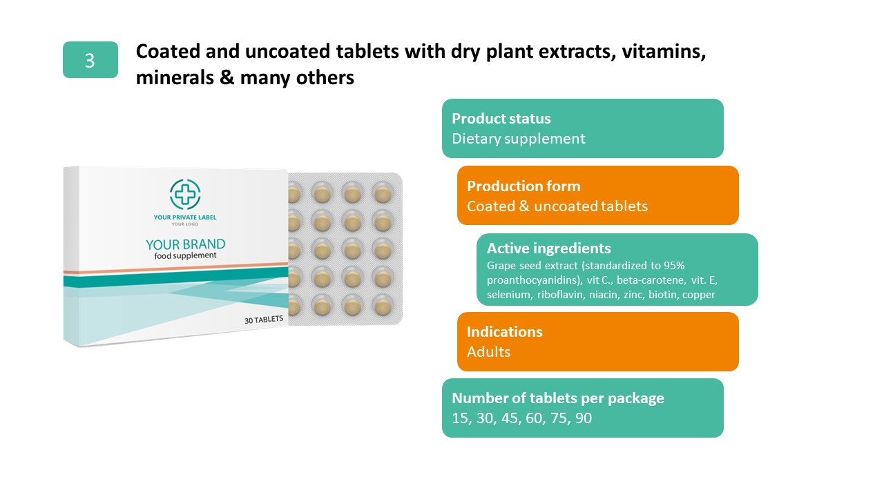 coated and uncoated tablets with dry plant extract, vitamins, minerals