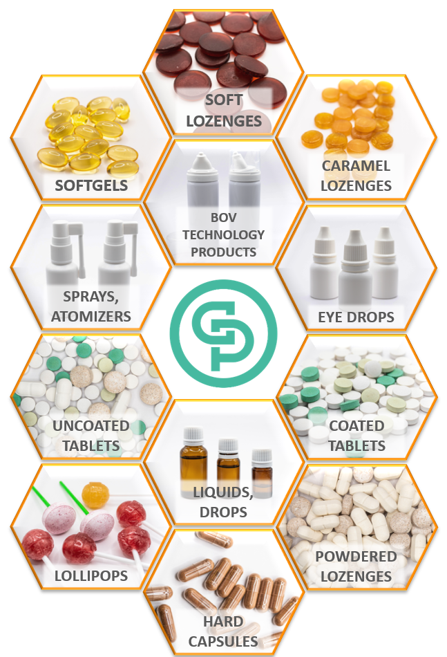 Production forms, which GLOBAL PHARMA CM offers: soft lozenges, softgels, caramel lozenges, BOV technology products, sprays, atomizers, eye drops, uncoated tablets, coated tablets, liquids, drops, lollipops, hard capsules, powdered lozenges